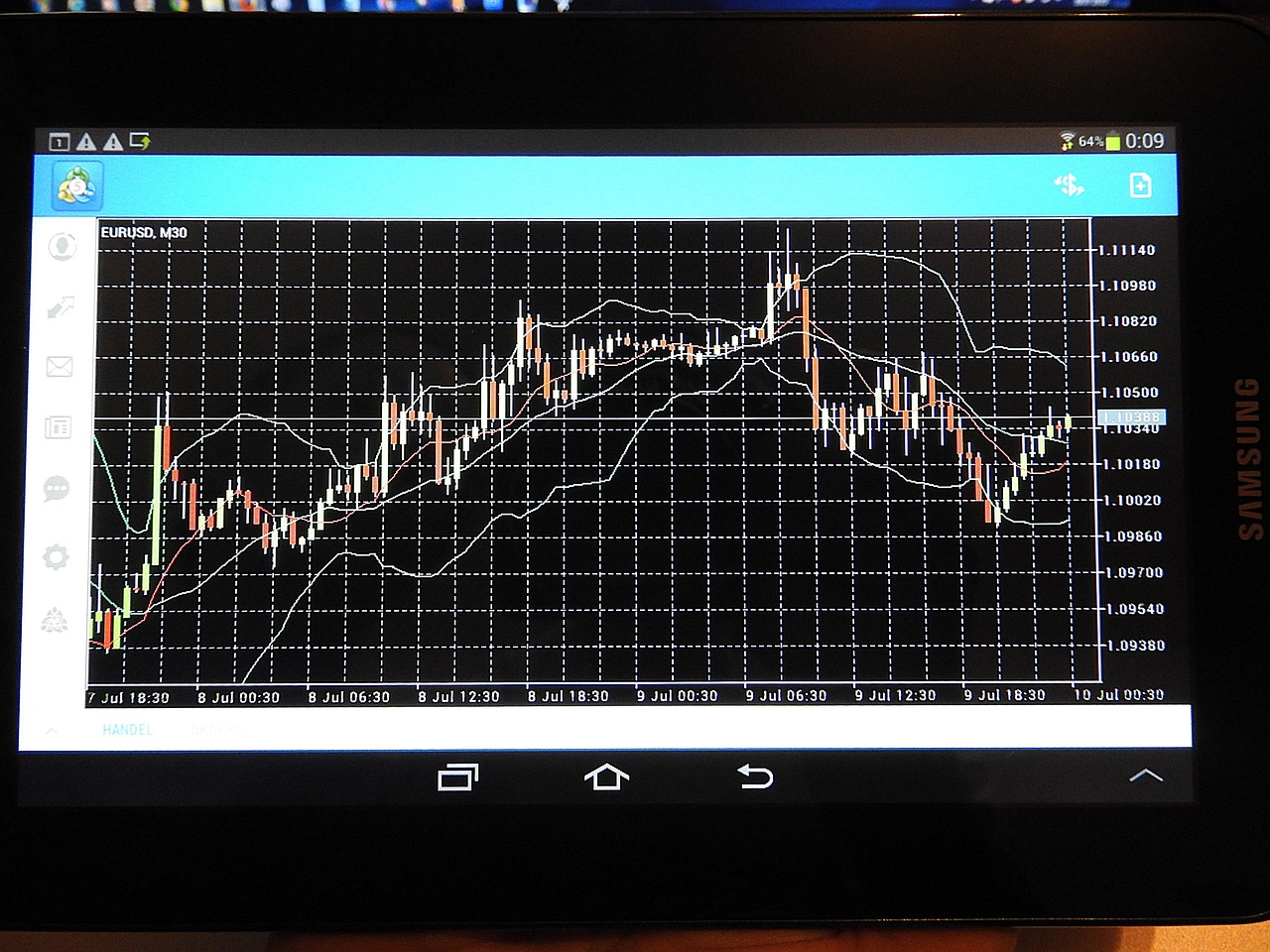 forex trading platform chart